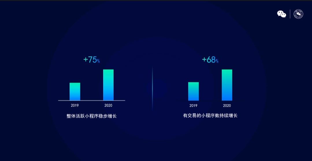 2021年微信公开课PRO最全干货集合，划重点啦！