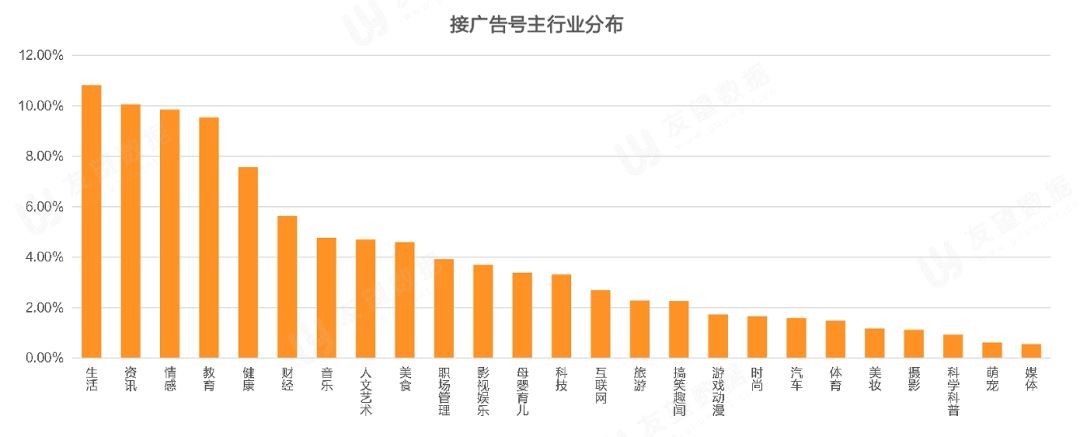 2021年Q1微信视频号生态趋势调查报告