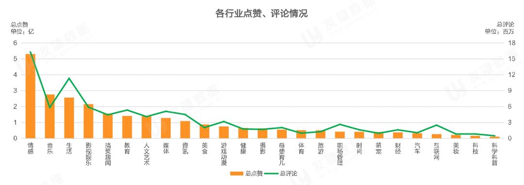 2021年Q1微信视频号生态趋势调查报告