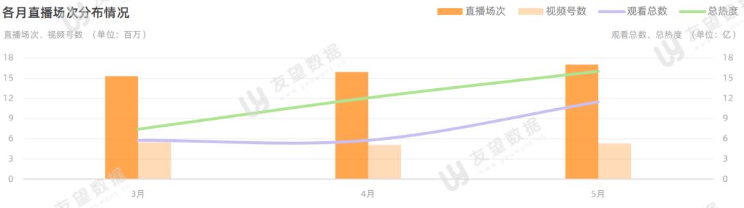 2021年微信视频号半年度生态趋势调查报告