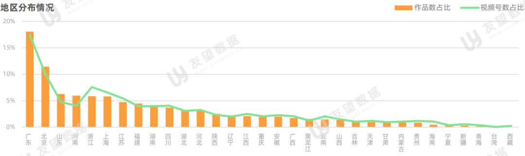 2021年微信视频号半年度生态趋势调查报告