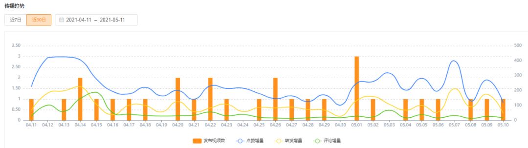 27天变现百万！视频号知识付费要怎么做?