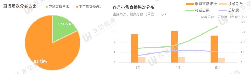 2021年微信视频号半年度生态趋势调查报告