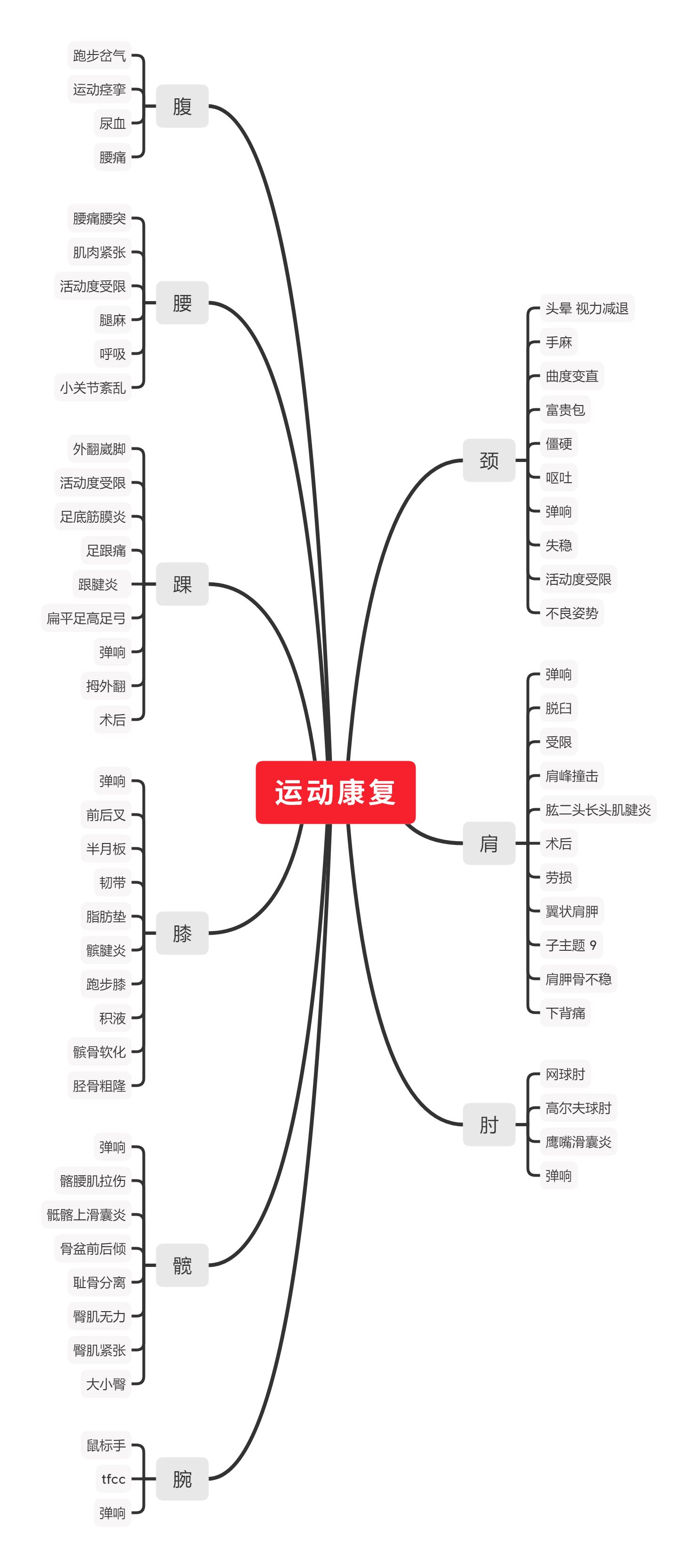 抖音千万粉丝知识类账号运营经验