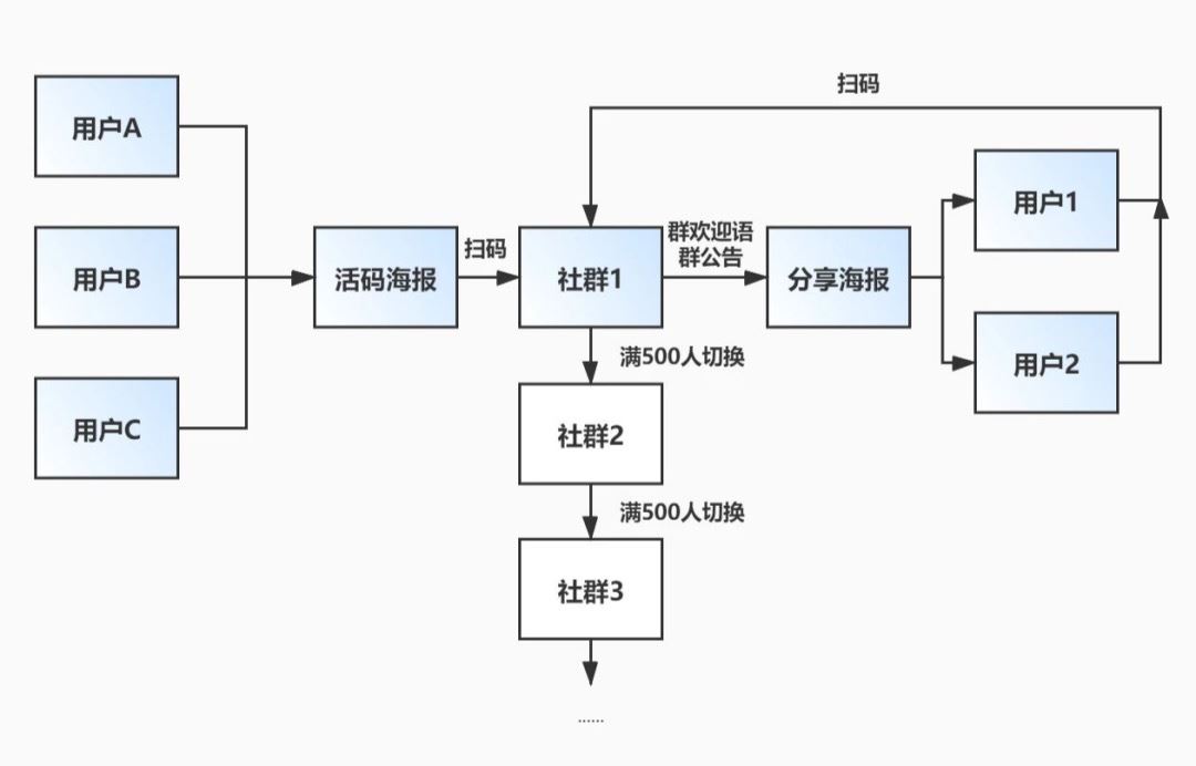 视频号引流私域这么难吗？7招教你一次打通！