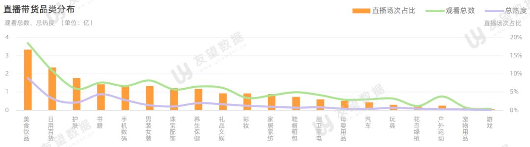 2021年微信视频号半年度生态趋势调查报告