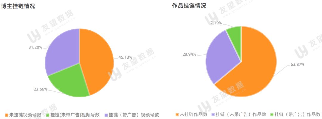 2021年微信视频号半年度生态趋势调查报告