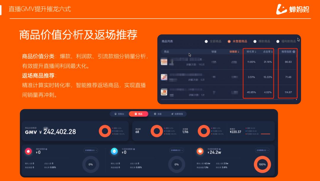 独家分享直播GMV提升6大招，核心玩法速度查看！