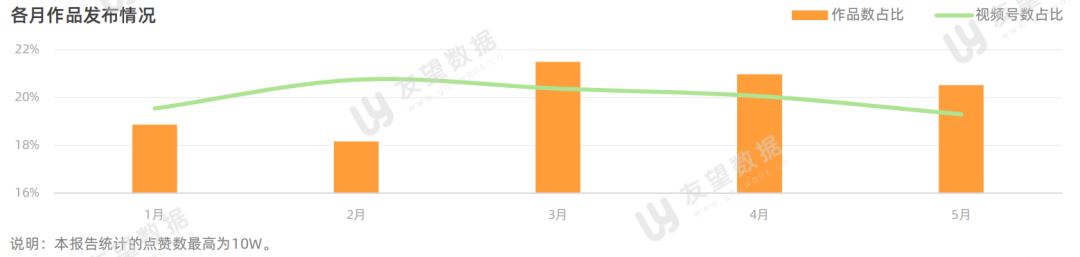 2021年微信视频号半年度生态趋势调查报告