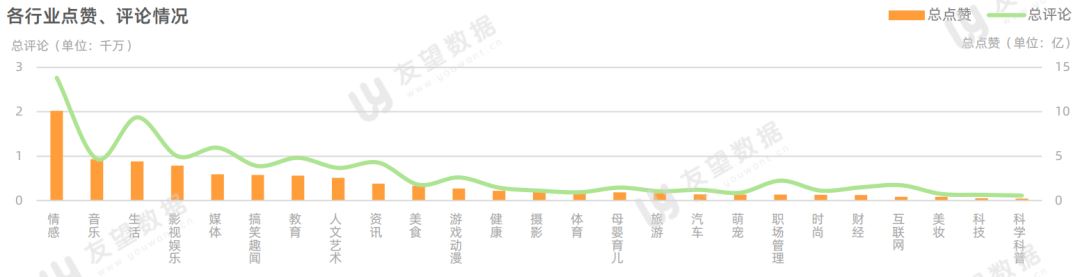 2021年微信视频号半年度生态趋势调查报告