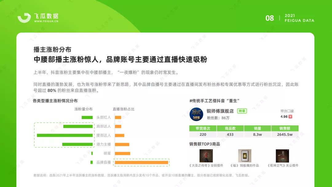 2021上半年抖音短视频及电商直播研究报告(附下载)