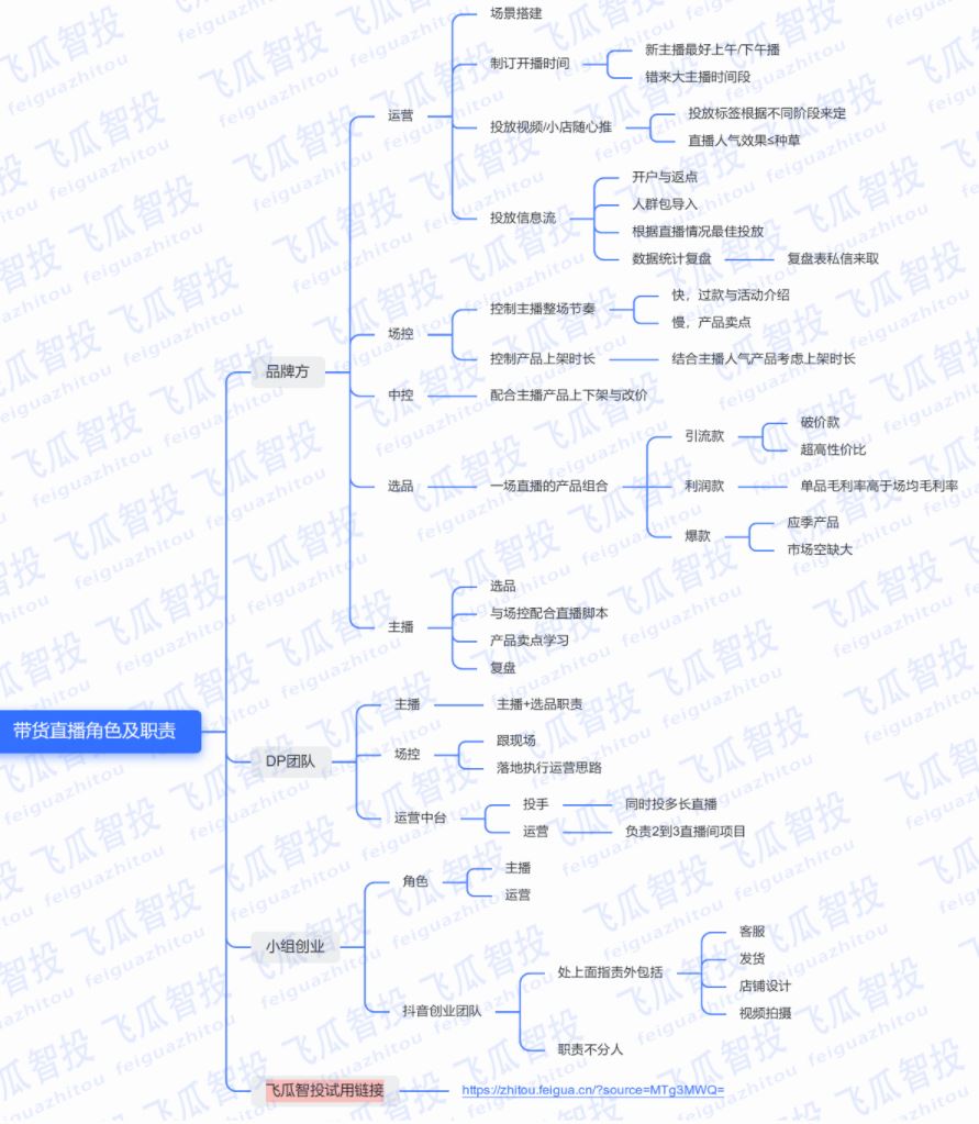 抖音直播带货怎么做？2021抖音直播间复盘最新攻略