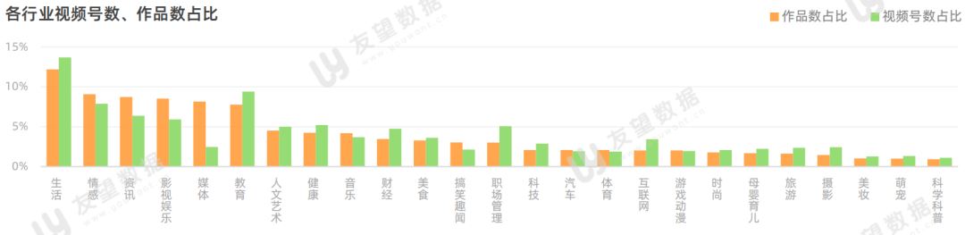 2021年微信视频号半年度生态趋势调查报告